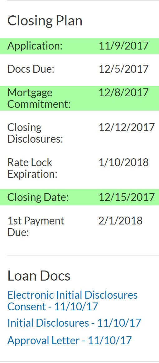 What does clear to close mean?